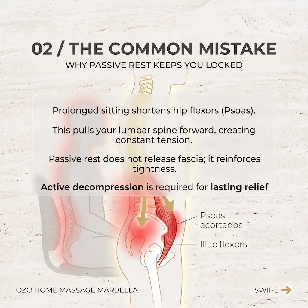 Why passive rest fails to release shortened psoas and lumbar tension