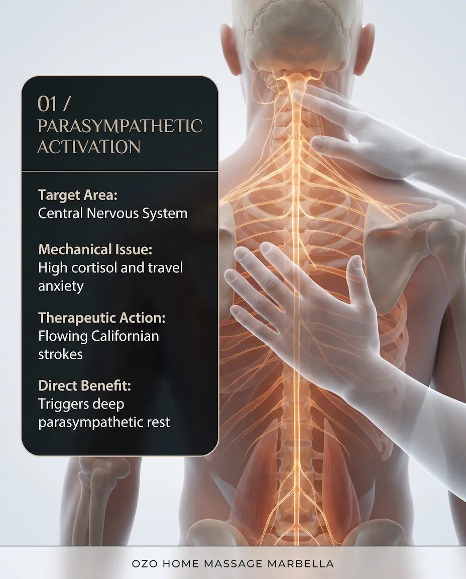 Jet lag massage marbella executive nervous system recovery